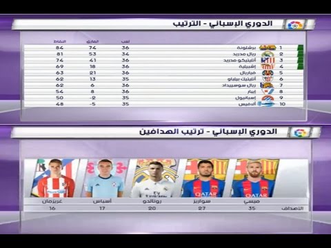 شاهد ترتيب الهدافين في جدول ترتيب الدوري الإسباني 